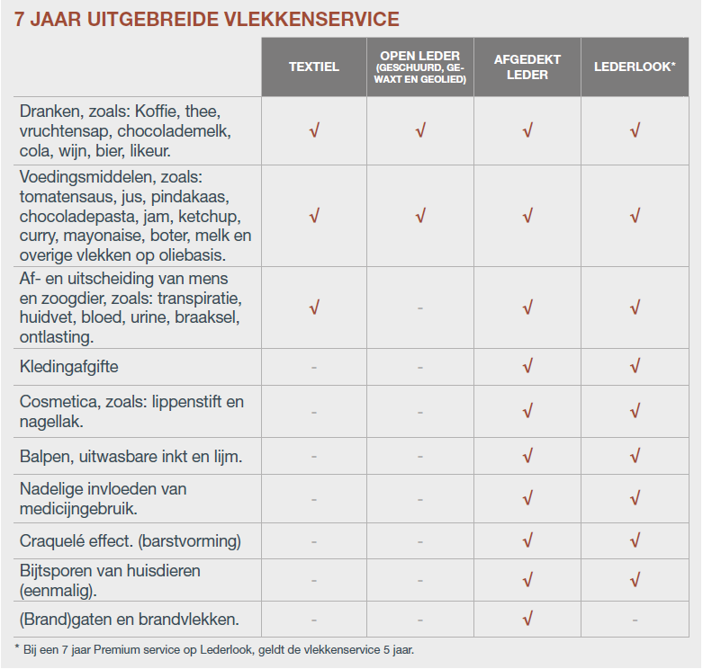 Aanvullende vlekkenservice
